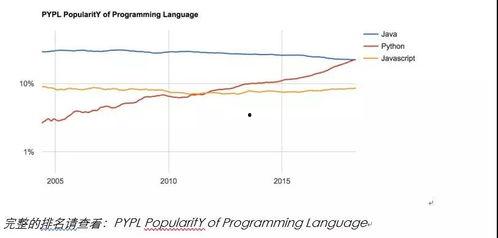 python吃瓜,轻松吃瓜，掌握数据处理与分析的奥秘